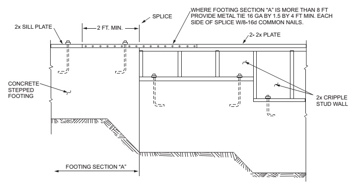 CHAPTER 6 WALL CONSTRUCTION - 2018 INTERNATIONAL RESIDENTIAL CODE